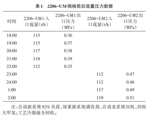 2206-UMQǰ